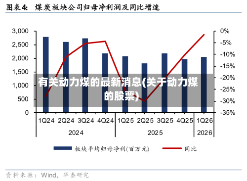 有关动力煤的最新消息(关于动力煤的股票)-第2张图片
