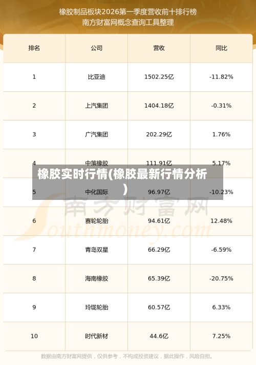 橡胶实时行情(橡胶最新行情分析)-第3张图片
