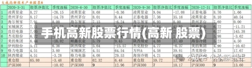 手机高新股票行情(高新 股票)