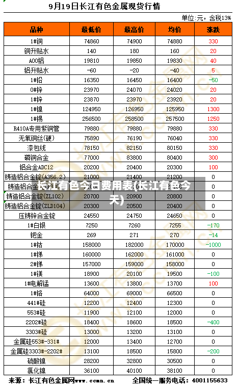 长江有色今日费用表(长江有色今天)-第2张图片