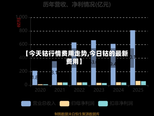 【今天钴行情费用走势,今日钴的最新费用】