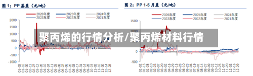 聚丙烯的行情分析/聚丙烯材料行情-第3张图片