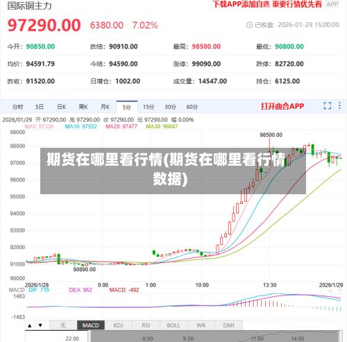 期货在哪里看行情(期货在哪里看行情数据)-第2张图片