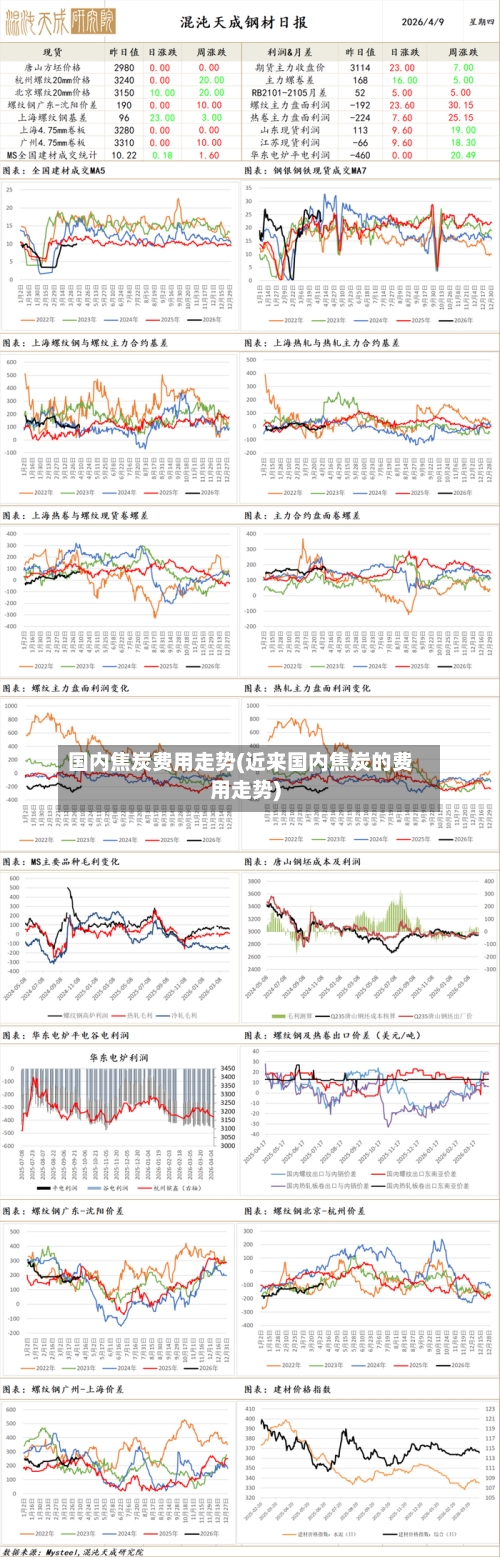 国内焦炭费用走势(近来国内焦炭的费用走势)
