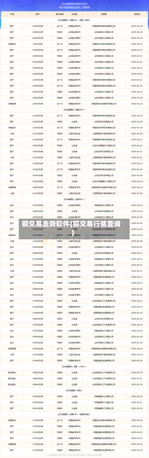 铜交易走势软件(铜交易行情查询)-第3张图片