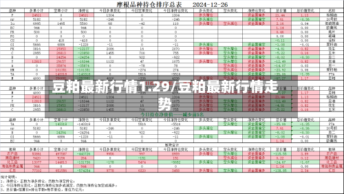 豆粕最新行情1.29/豆粕最新行情走势-第2张图片