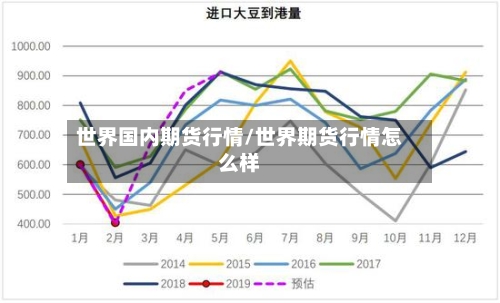 世界国内期货行情/世界期货行情怎么样