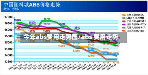 今年abs费用走势图/abs 费用走势-第3张图片