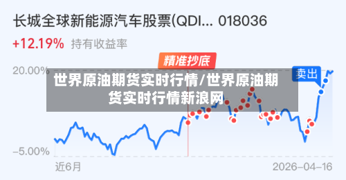 世界原油期货实时行情/世界原油期货实时行情新浪网