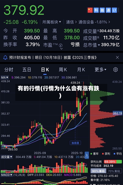 有的行情(行情为什么会有涨有跌)