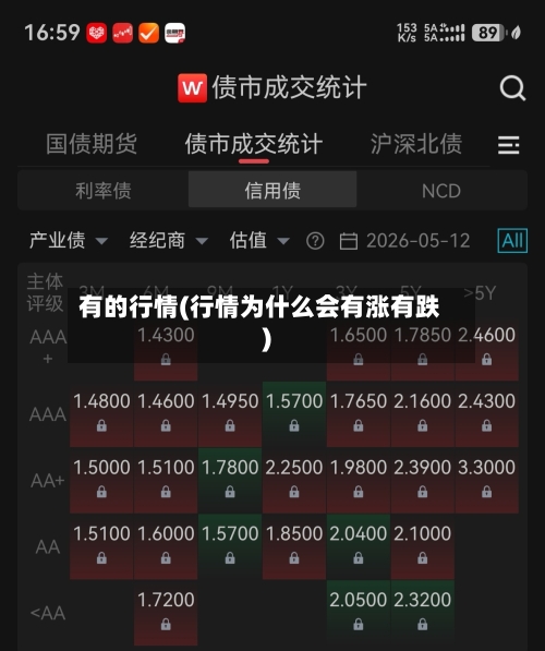 有的行情(行情为什么会有涨有跌)-第2张图片