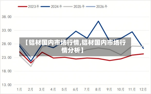 【铝材国内市场行情,铝材国内市场行情分析】-第2张图片