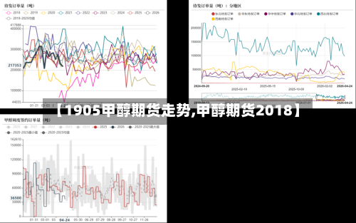 【1905甲醇期货走势,甲醇期货2018】